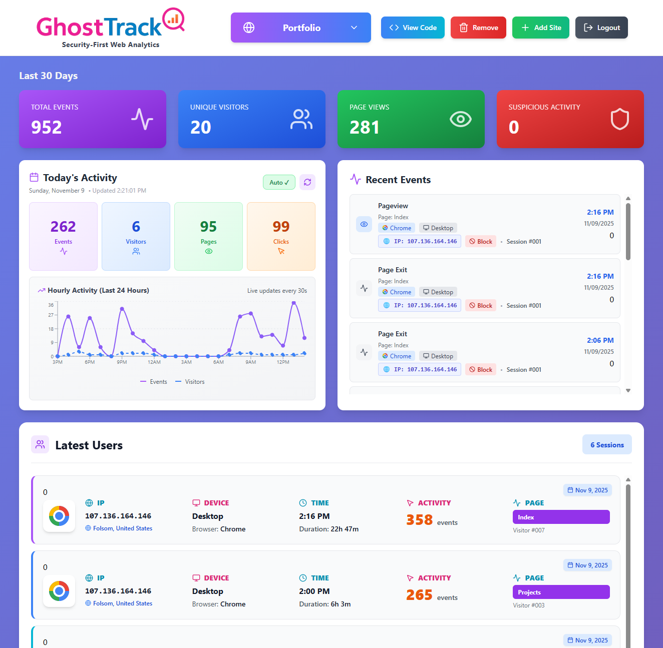 GhostTrack Analytics Live Dashboard